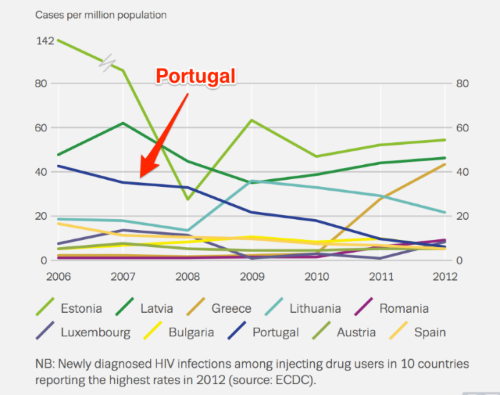 drug-portugal03